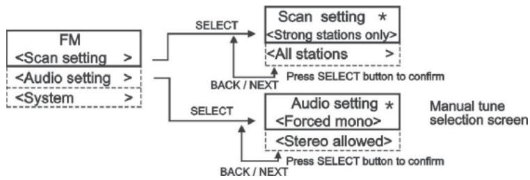 SAILOR PLUS SA-265 DABDAB+ HOME RADIO - Mode de fonctionnement - 2
