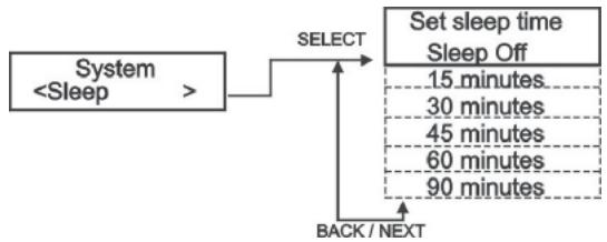 SAILOR PLUS SA-265 DABDAB+ HOME RADIO - Funzionamento dei vari menu - 1