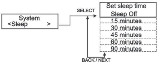 SAILOR PLUS SA-265 DABDAB+ HOME RADIO - Le fonctionnement des différents menus est indiqué dans le schéma suivant - 1