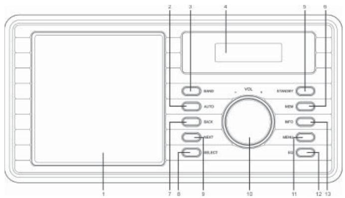 SAILOR PLUS SA-265 DABDAB+ HOME RADIO - IDENTIFICAZIONE DEI COMANDI - 1