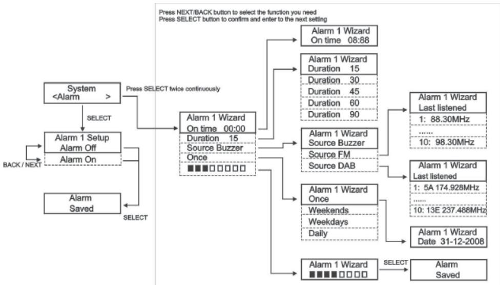 SAILOR PLUS SA-265 DABDAB+ HOME RADIO - Funzionamento dei vari menu - 2
