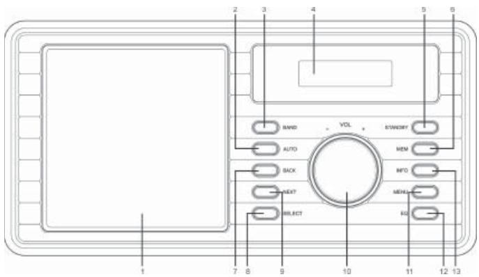 SAILOR PLUS SA-265 DABDAB+ HOME RADIO - IDENTIFICATION DER BEDIENELEMENTE - 1