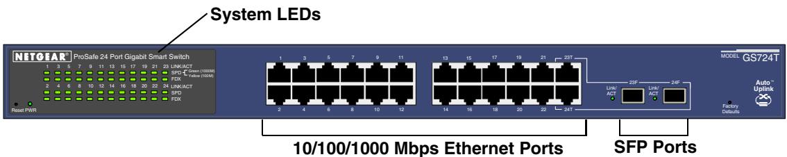 NETGEAR GS724T - GS724T Front and Back Panel Configuration - 1