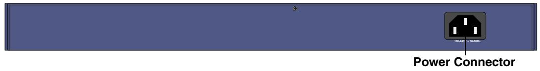 NETGEAR GS724T - GS716T Front and Back Panel Configuration - 2