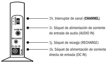 ADVENT ADVW771 - Conexión de la estación transmisora - 1