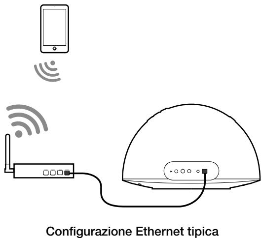 PURE CONTOUR 200I AIR - Preparazione di Contour per la connessione a una rete Ethernet - 1