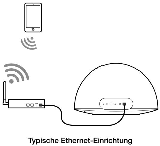 PURE CONTOUR 200I AIR - Vorbereiten des Contour zum Anschluss an ein Ethernet-Netzwerk - 1