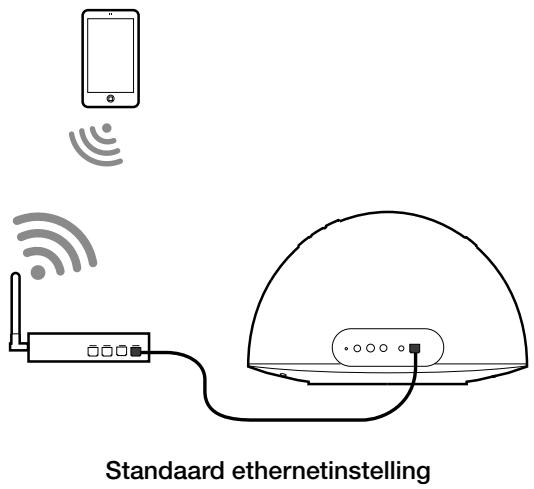 PURE CONTOUR 200I AIR - Uw Contour voorbereiden voor aansluiting op een Ethernet netwerk - 1