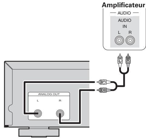 MARANTZ CD5004 - Connexions analogiques - 1