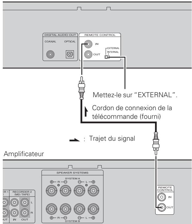 MARANTZ CD5004 - Réglage - 2