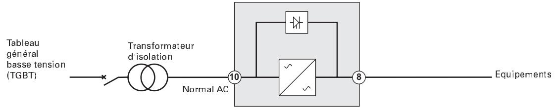 EATON 9SX6KIRT - Choix d'installation selon le schéma de liaison à la terre (SLT) - 1