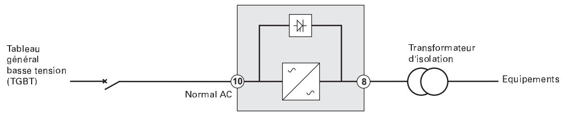 EATON 9SX6KIRT - Choix d'installation selon le schéma de liaison à la terre (SLT) - 2