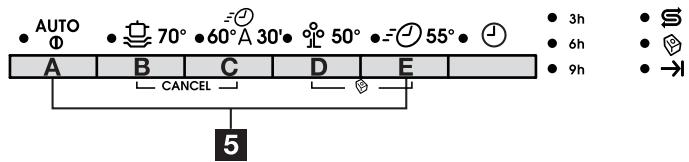 BORETTI BVW96 - Bedieningspaneel - 2