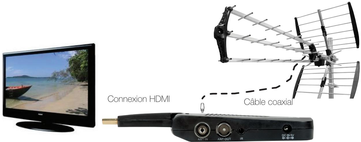 OPTEX ORT8897-HD - E.2) Connexion avec une antennene extérieure - 1