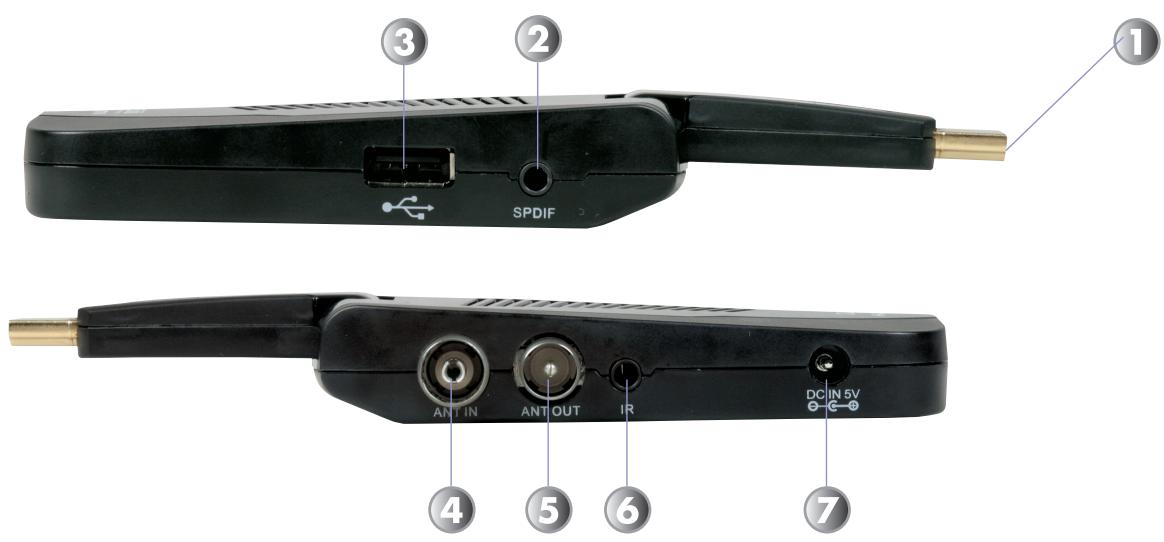 OPTEX ORT8897-HD - D.1) La connectique - 1