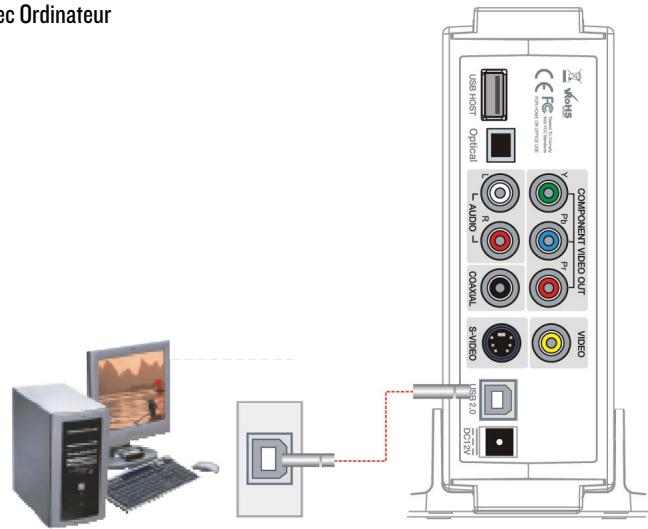ENERGY SISTEM P1350 - Connexion avec 2 canaux de TV normal - 4