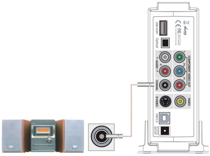 ENERGY SISTEM P1350 - Connexion avec 2 canaux de TV normal - 2