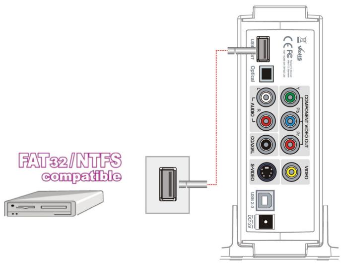 ENERGY SISTEM P1350 - Connexion avec équipements de stockage externe - 1