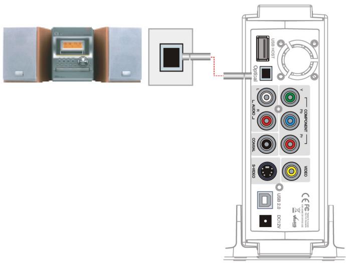 ENERGY SISTEM P1350 - Connexion avec 2 canaux de TV normal - 3
