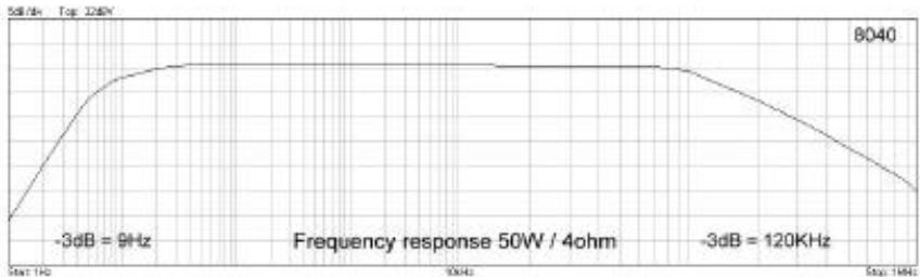 VELLEMAN 8040 - Output graphs - 1