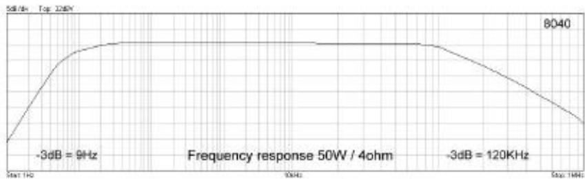 VELLEMAN 8040 - Uitgangsgrafieken - 1