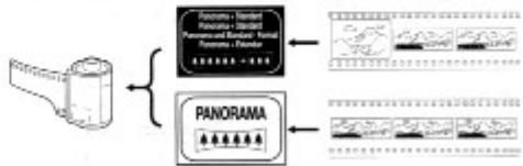YASHICA ZOOMATE 110W - ▶ About Panorama Prints - 1