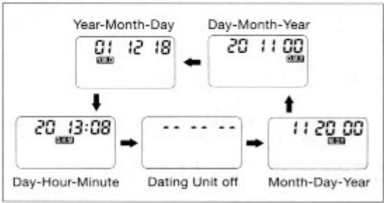 YASHICA ZOOMATE 110W - 5-2 Changing the Order of the Date - 1