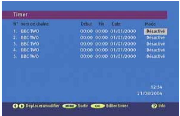 TRIAX TTR 101 - TIMER - 1