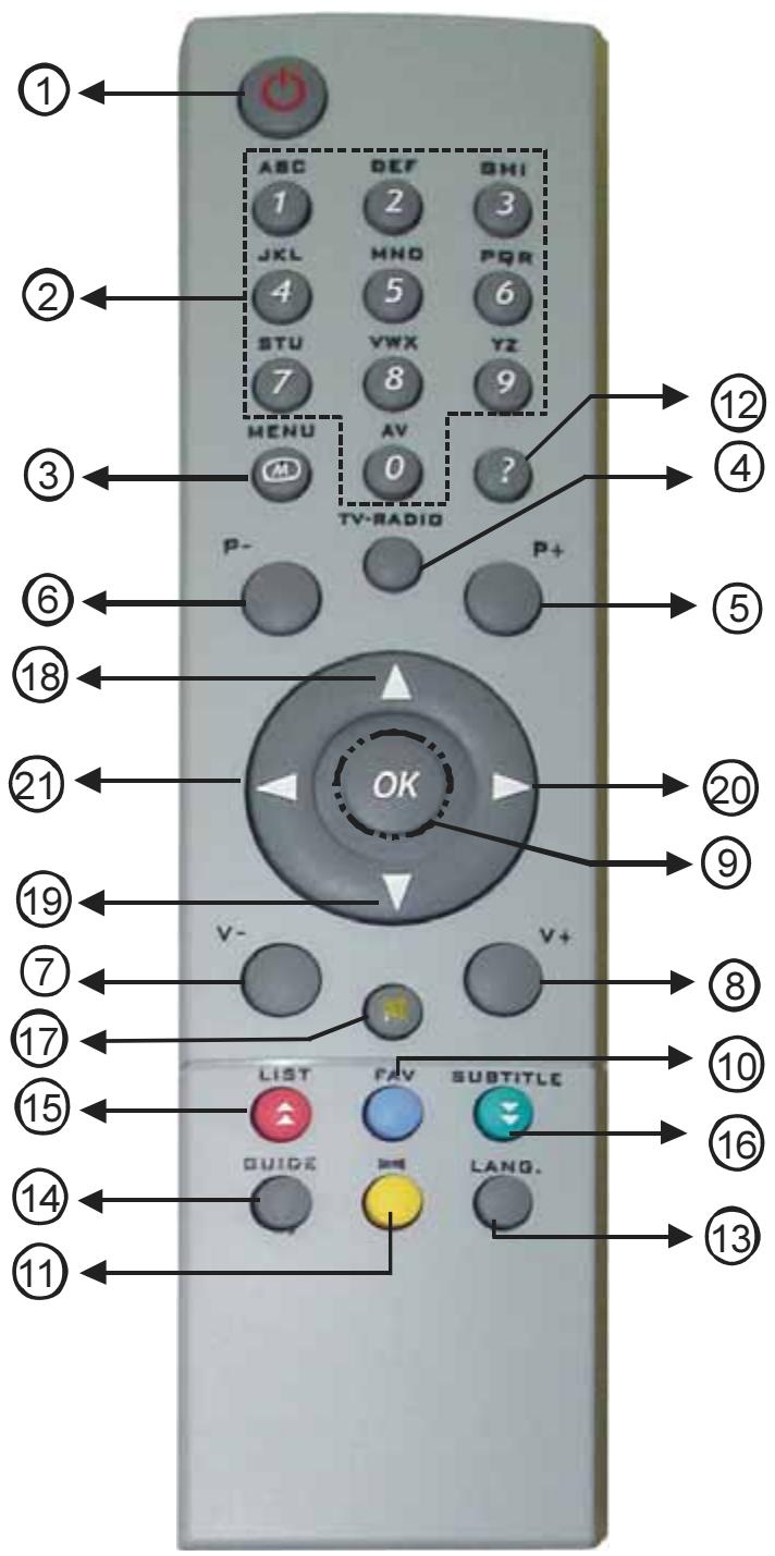 TRIAX TTR 101 - 4.1.DESCRIPTIF - 1