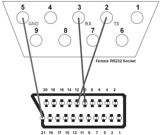 TRIAX TTR 101 - Listedu matérielnécessaire: - 1