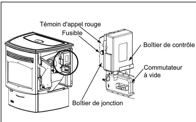 QUADRA FIRE SANTAFE-EU-B - Emplacement des composants - 1