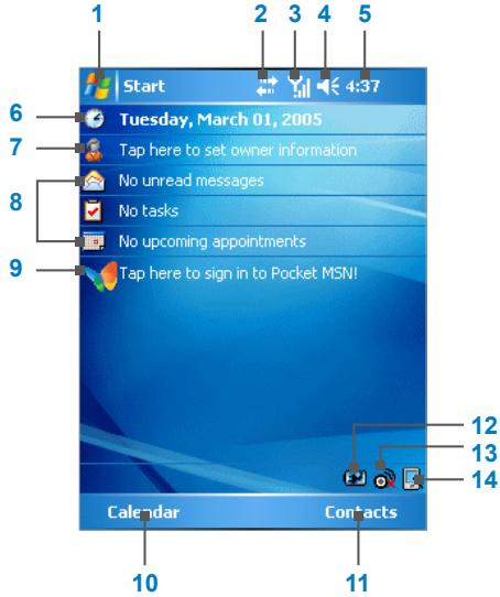 UTSTARCOM PPC-6700 - L'écran Aujourd'hui - 1