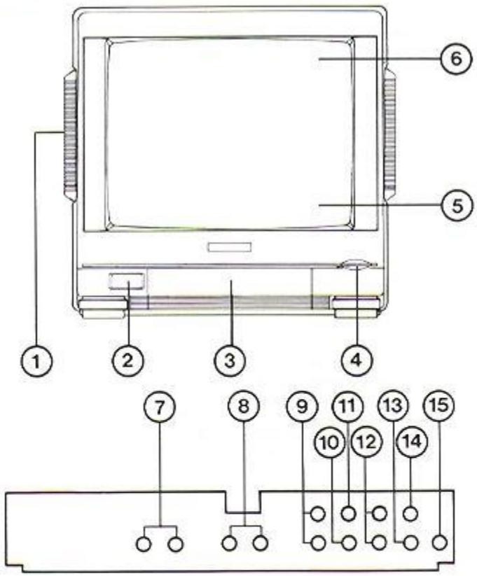 EUROMAN A3632 - POSITION DES COMMANDES - 1