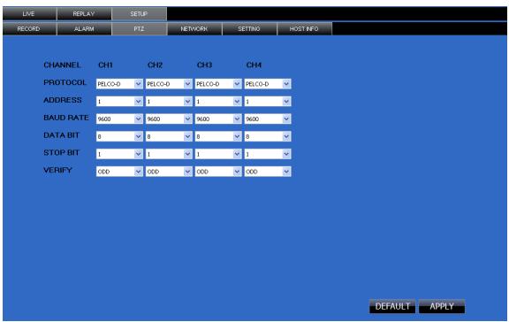 MAFIANUMERIQUE MN2002 - Contrôle PTZ - 1