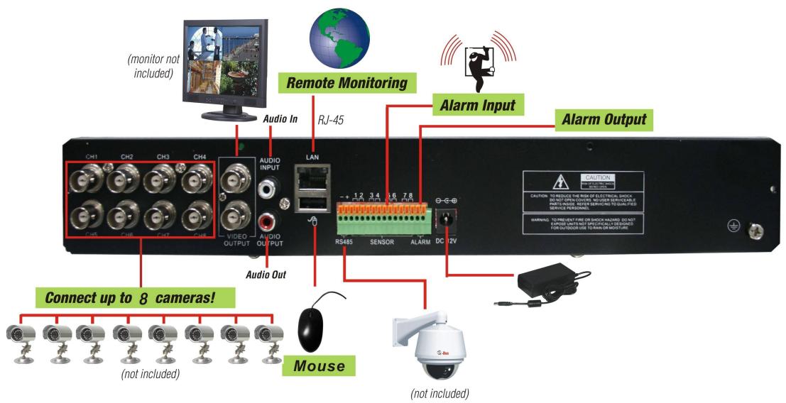 MAFIANUMERIQUE MN2002 - 9,5 Connexions de système de channel 8 - 1