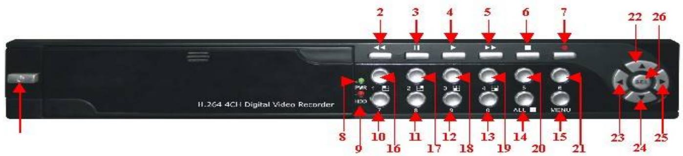 MAFIANUMERIQUE MN2002 - 4 Canaux Front Panel - 1