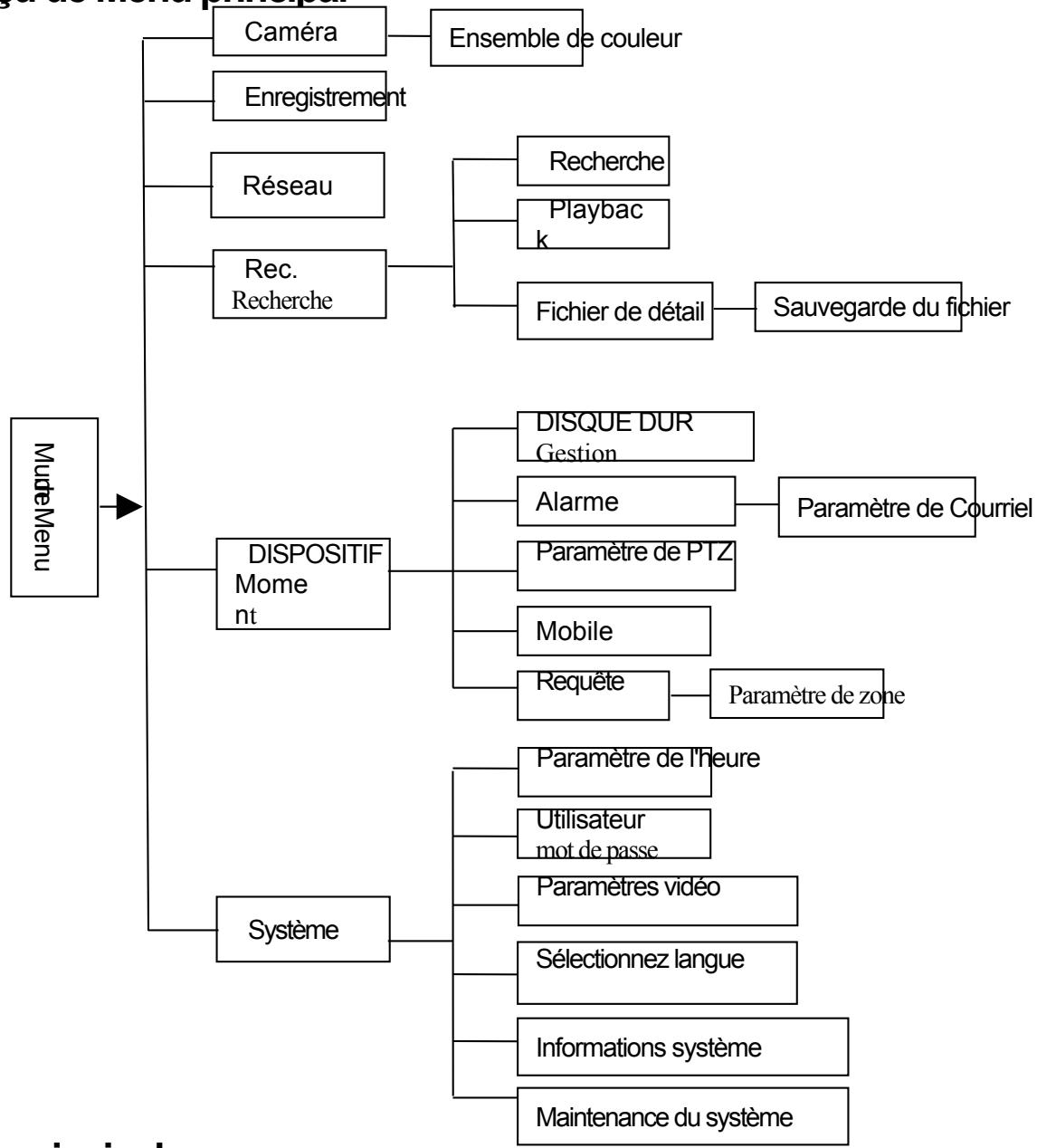MAFIANUMERIQUE MN2002 - Aperçu de Menu principal - 1