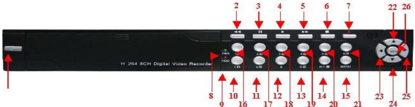MAFIANUMERIQUE MN2002 - 8 Canaux Front Panel - 1