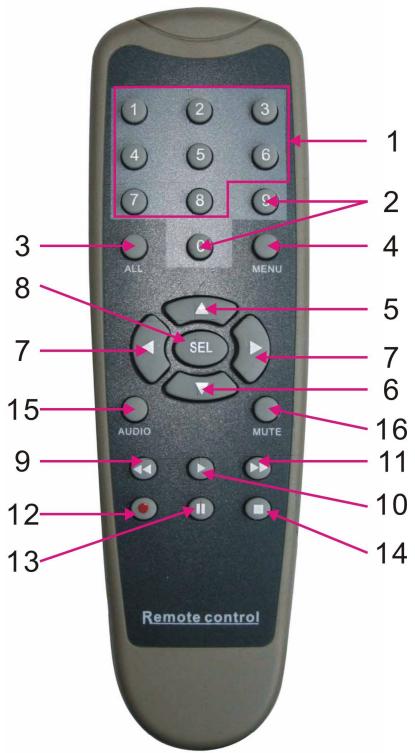 MAFIANUMERIQUE MN2002 - Contrôle à distance - 1