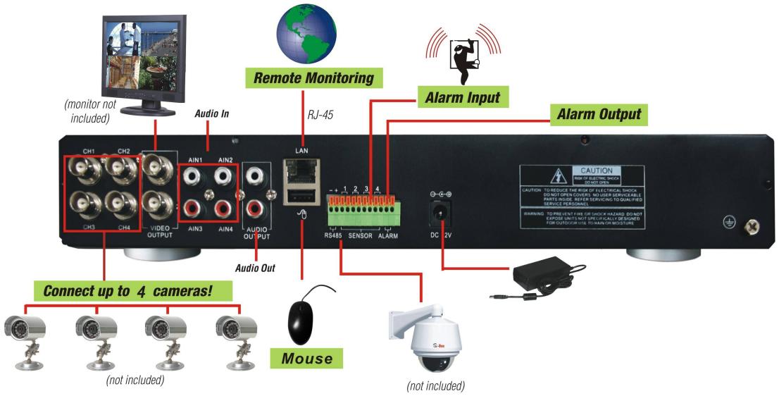 MAFIANUMERIQUE MN2002 - Connexions de système de channel 4 - 1