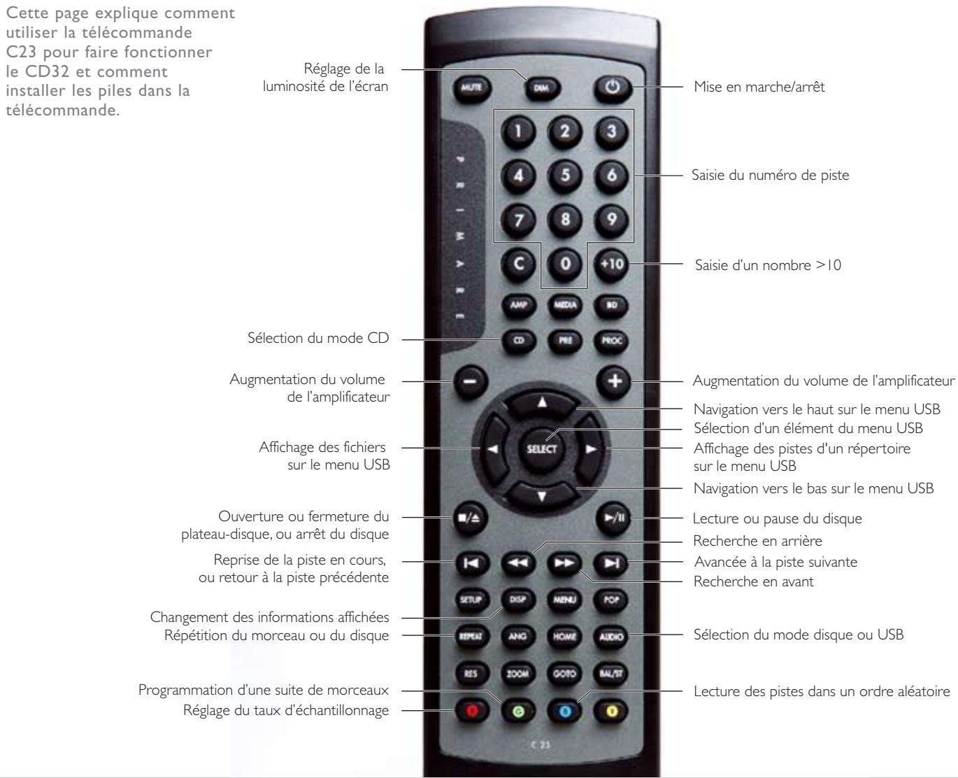 PRIMARE CD32 - UTILISATION DE LA TELECOMMANDE - 1