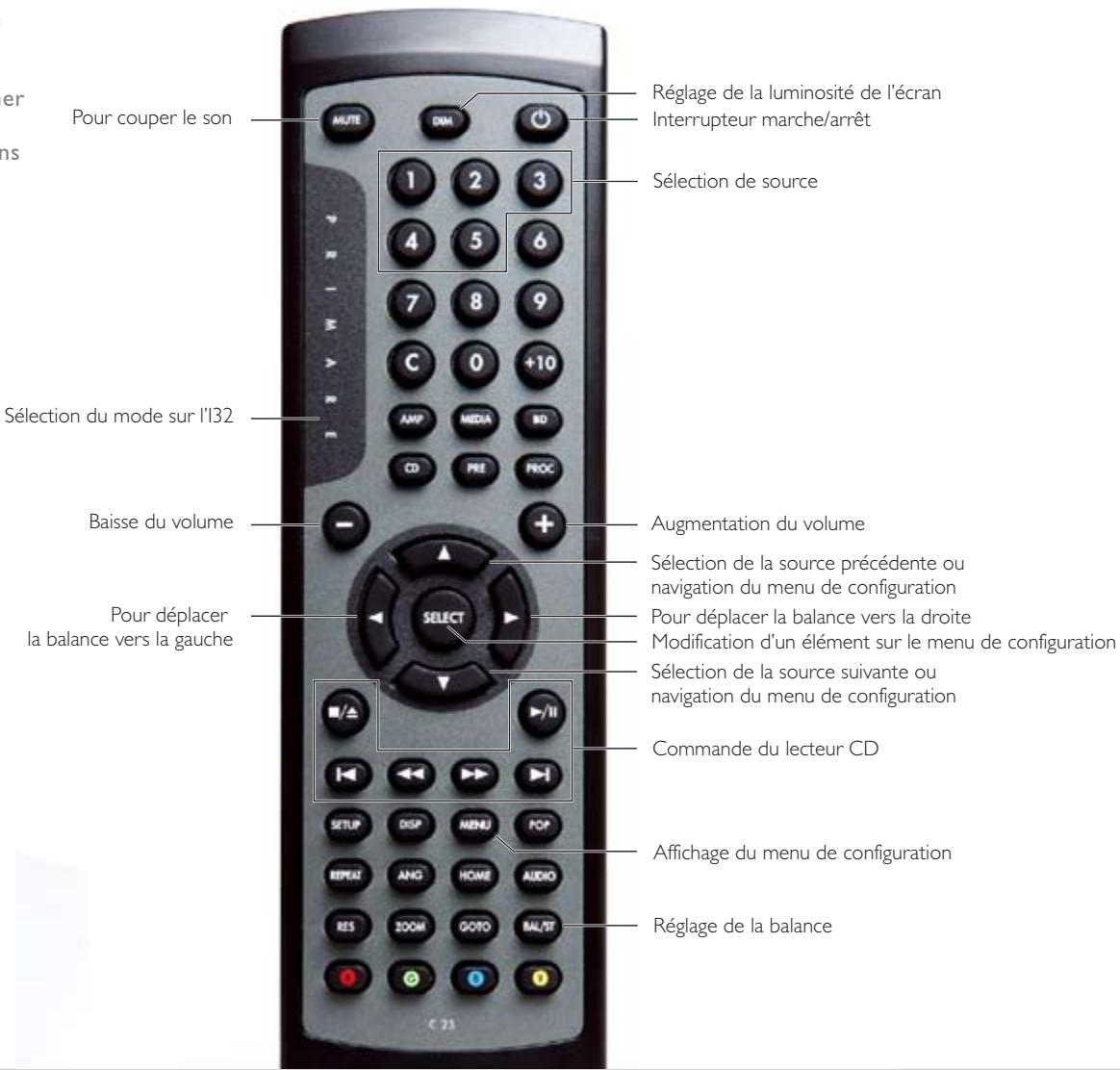 PRIMARE I32 - UTILISATION DE LA TELECOMMANDE - 1