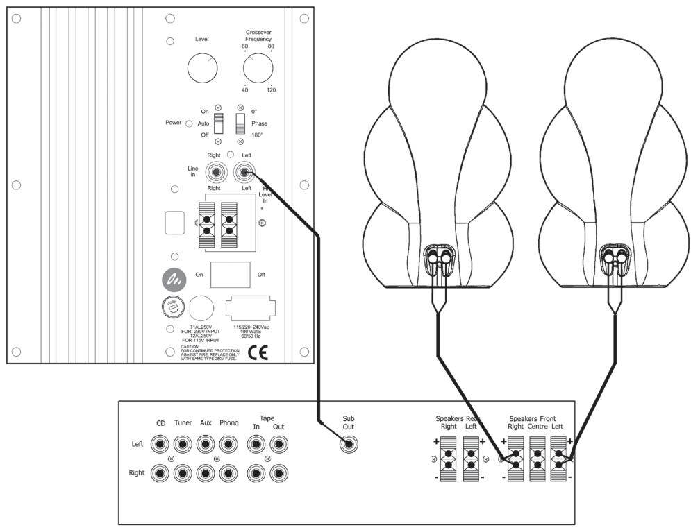 SCANDYNA MINIBASS - 1