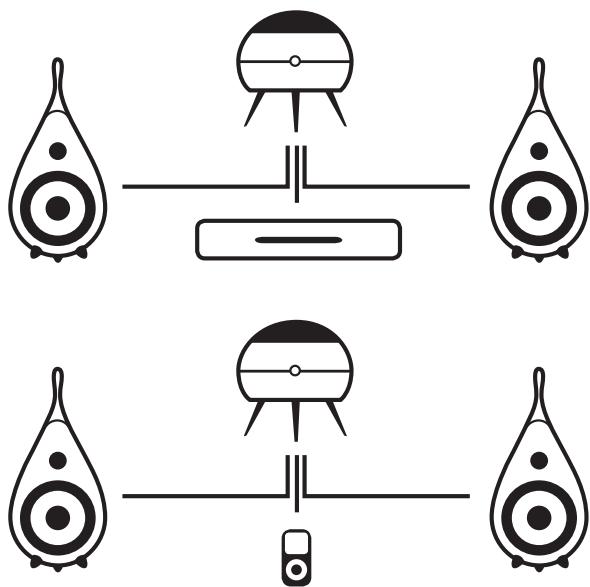 SCANDYNA THE BALL 2.1 - Sugerencias de Conexión - 1
