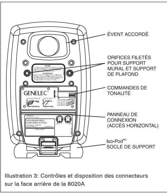 GENELEC 8020A - Connexion - 3