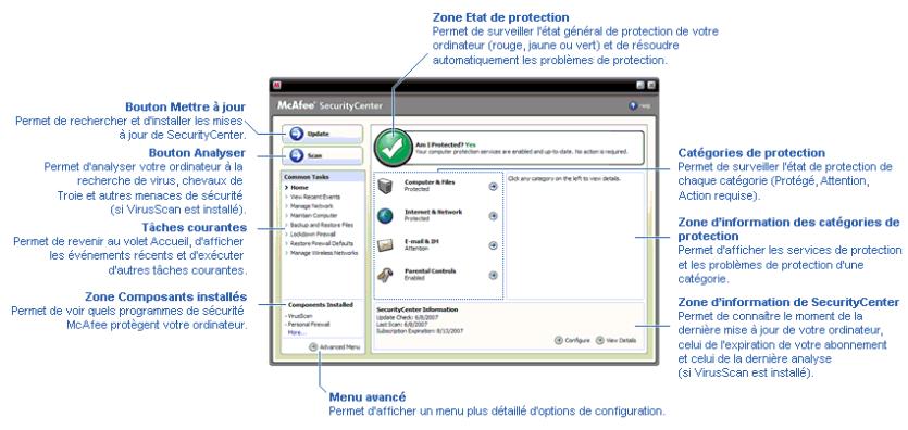 MCAFEE VIRUSSCAN PLUS 2008 - Utilisation de SecurityCenter - 1