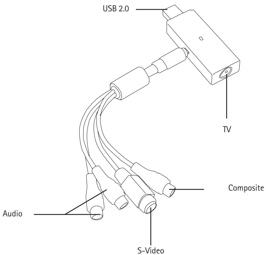 MIGLIA TVMINI - Entrées vidéo : - 1