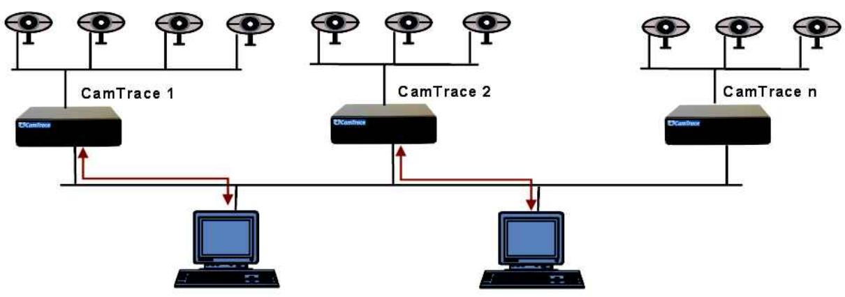 CAMTRACE V6.10.00 - Configuration d'un cluster - Interface unifiée - 1