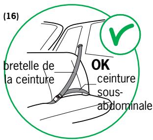 BESAFE IZI COMFORT - Avertissement : les possibles usages propres - 2