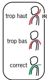 BESAFE IZI COMFORT - Positionnement de l'enfant - 1